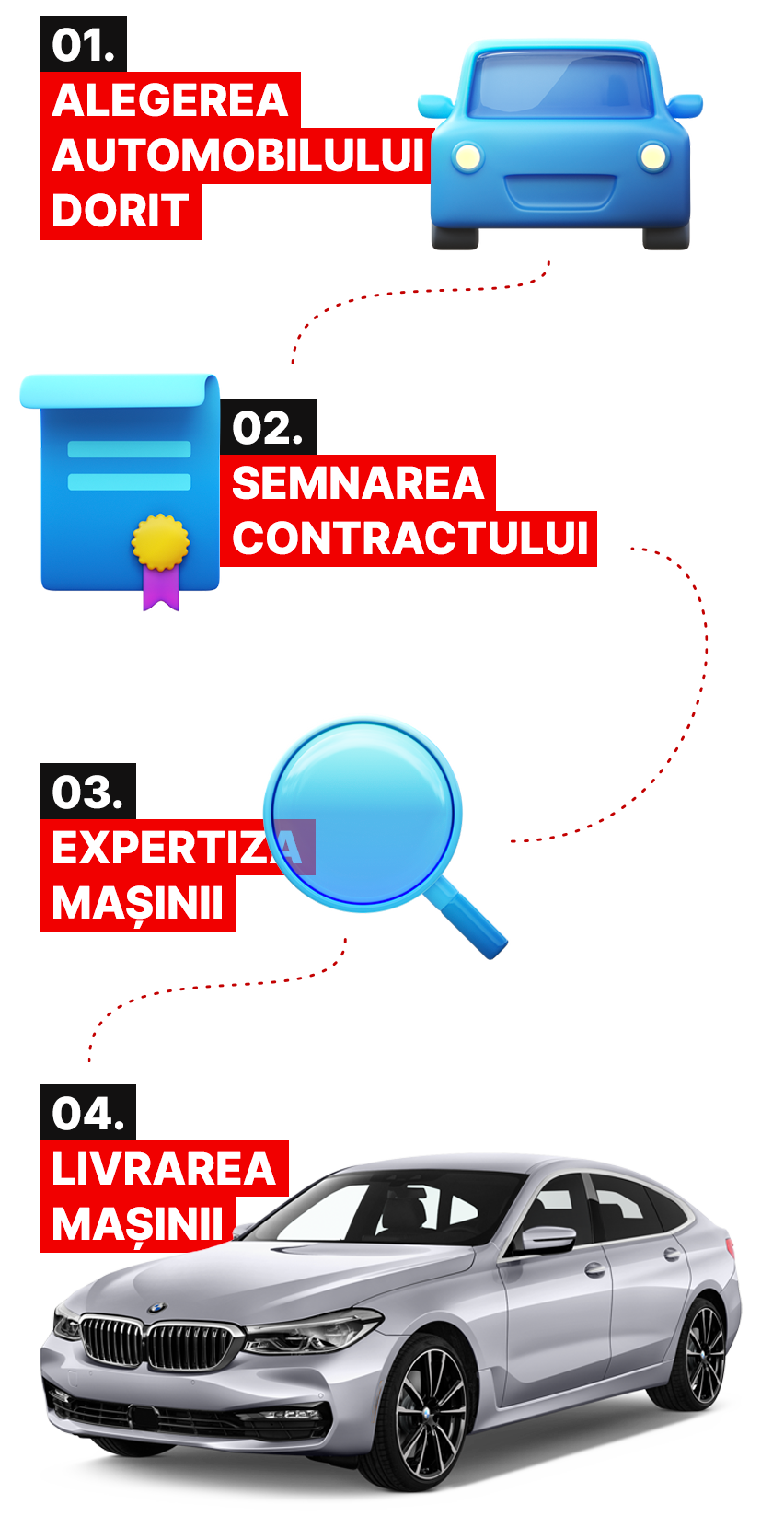 interauto-pasi-schimb